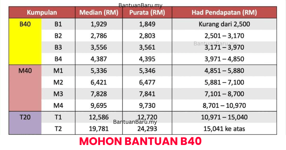 semakan-bantuan-b40